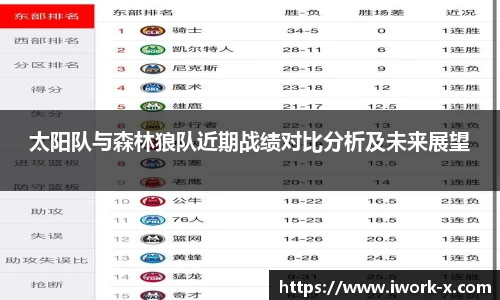 太阳队与森林狼队近期战绩对比分析及未来展望